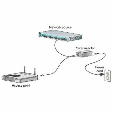 PoE Injector CISCO AIR-PWRINJ6=